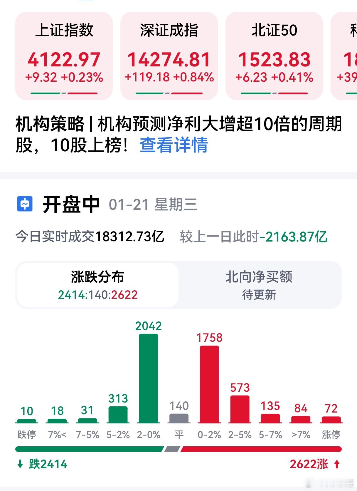 【股市行情小散卅三年】经常泡股市的大多有经验，指数只是参考，关键要选好个股，数