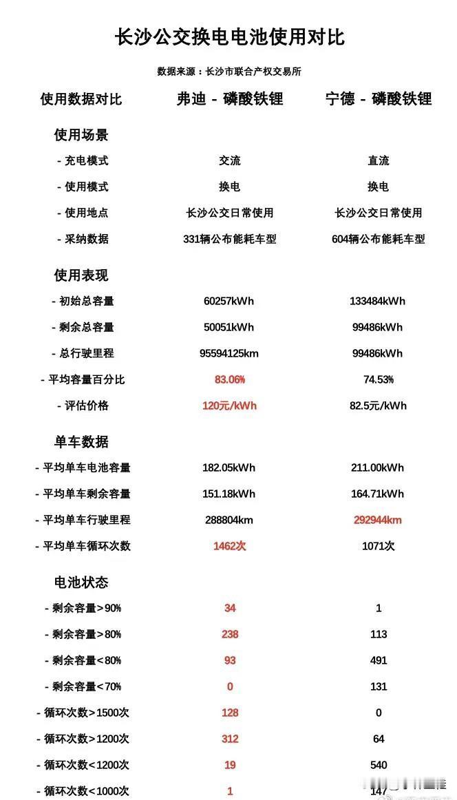 比亚迪：“都说了，不要跟我比电池，不要跟我比电池，你们非要跟我比，你们是不是忘记