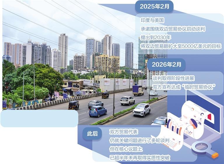 印美贸易谈判为何陷入僵局