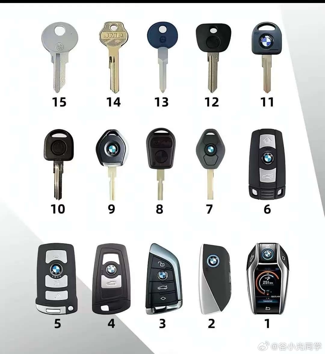 宝马汽车钥匙演变史，没想到最初的宝马钥匙这么土！