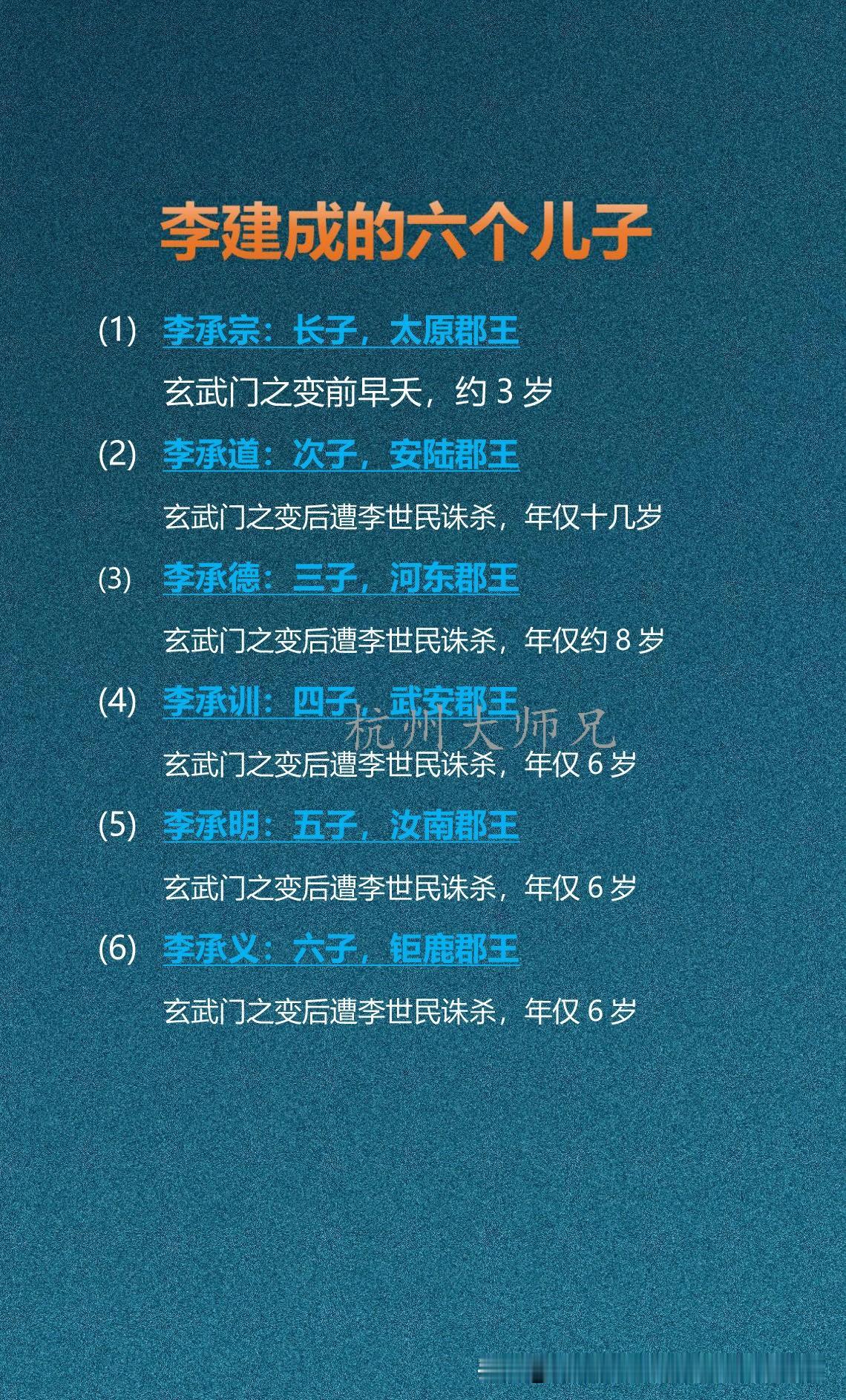 李建成的六个儿子李建成六个儿子，离世时大多年纪很小。长子早夭，其余5子都在玄