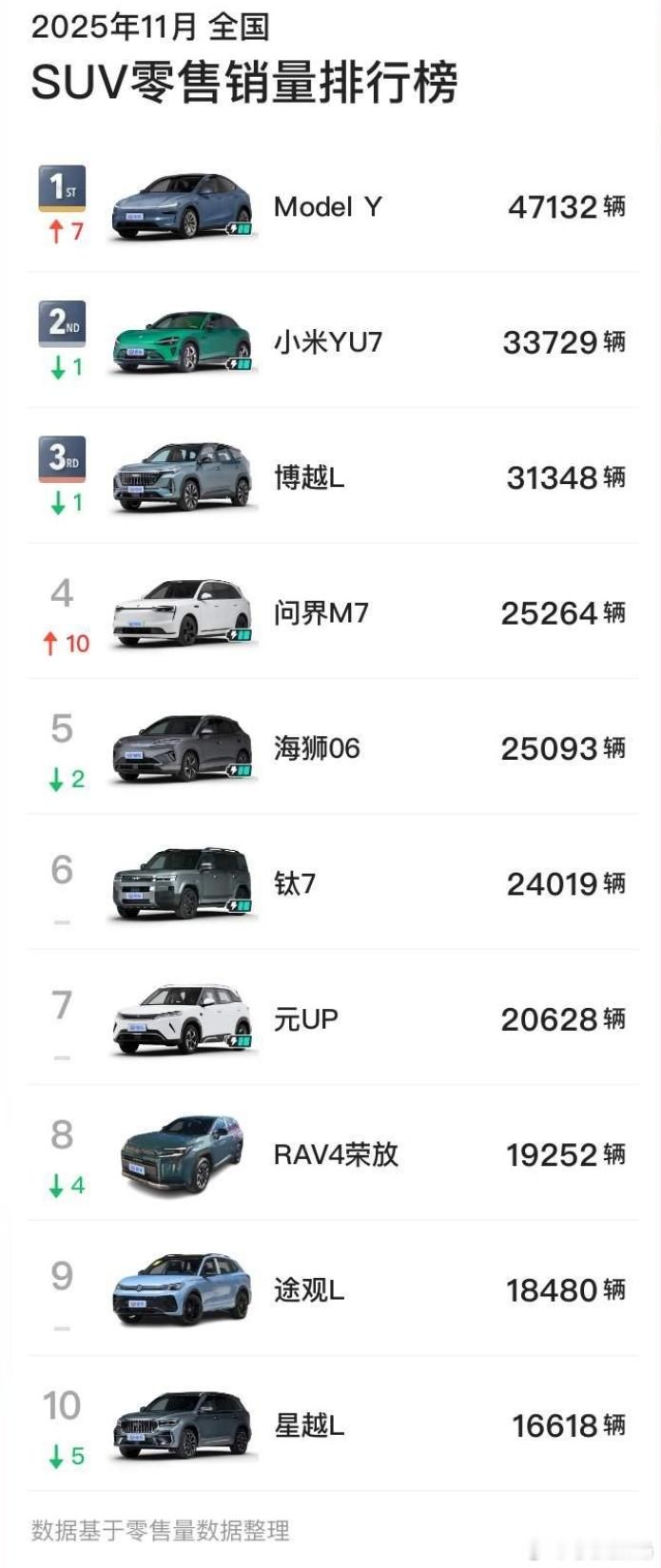 这么看，MY还是厉害！但是三个名字带L的也挺厉害的！，这成绩不错！