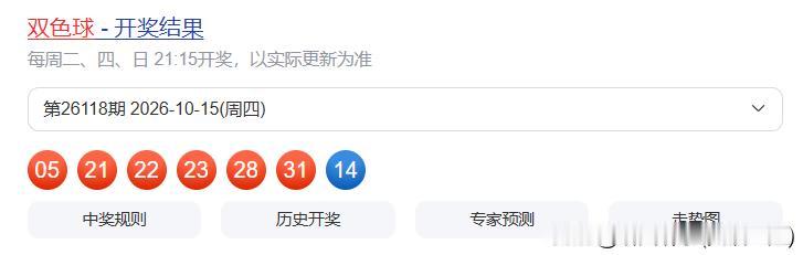 2026118期双色球开奖了，头铁一注空军，总结下，如果用常规思路去买，起码能中