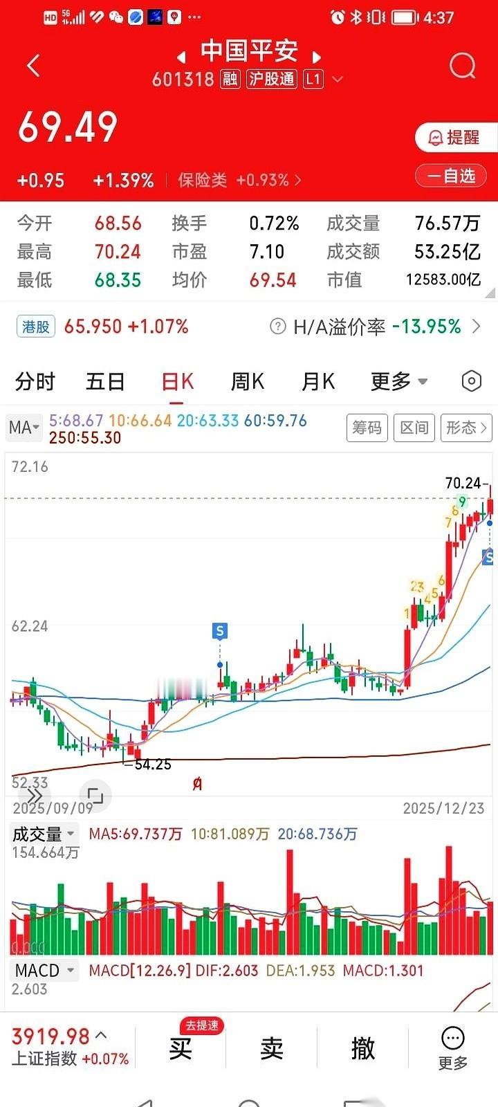 我感觉主力就在电脑那头，叼着烟，专门盯着我的账户。真的。前脚刚把手里的平安在