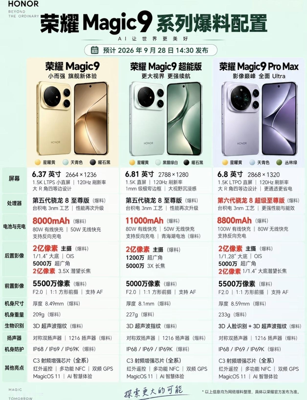 别家涨价它加量，荣耀Magic9这价格一出，友商坐不住了昨天荣耀官宣Magic