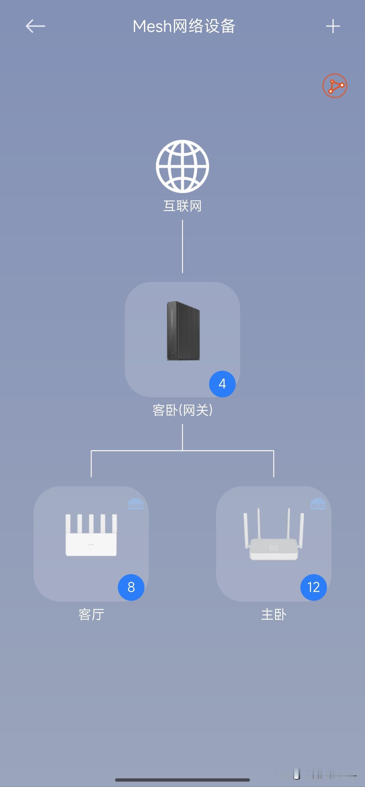 家里WiFi覆盖不好，mesh组网绝对是个好选择。mesh组网用了快一年了，