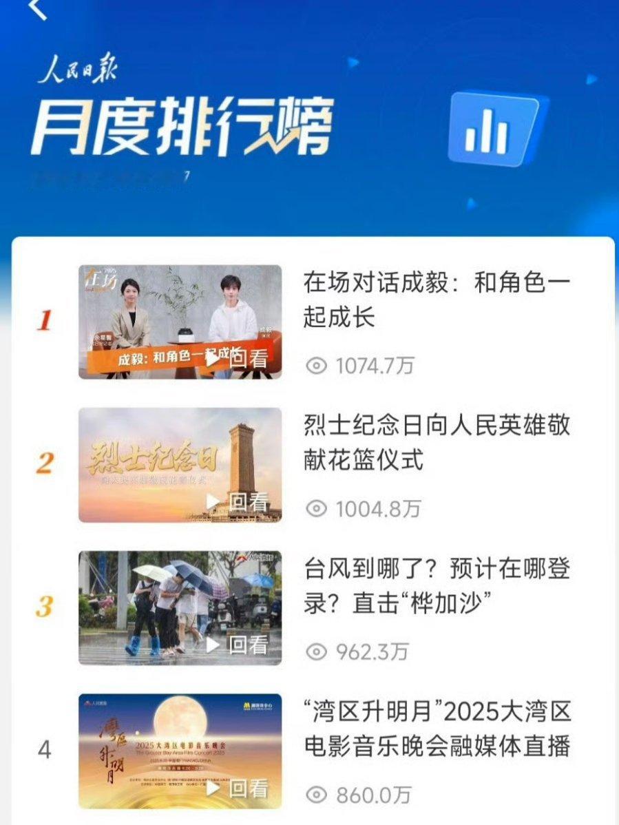 难怪这么破防，成毅人民日报直播，一人一端口，才一晚上就排行第一了，比整个“湾区升