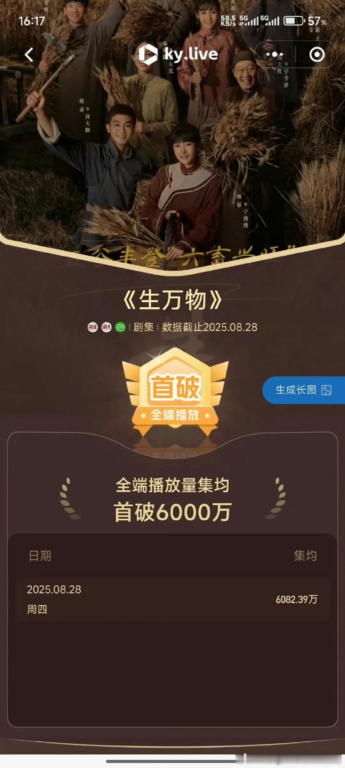 热度爆棚！杨幂《生万物》集均播放量突破6000w，每一集都牵动观众心，数据太能