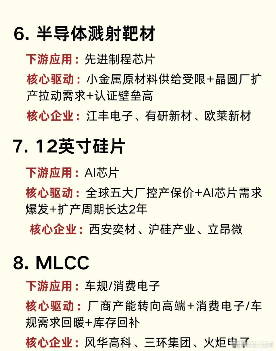 AI算力越火，为啥持续涨价是这8大关键材料今年以来，AI算力的产业链利润，正在