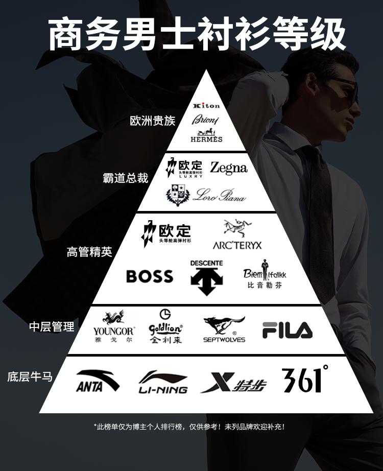 穿始祖鸟冲锋衣的高管，内搭一定是欧定头等舱衬衫！一个对抗天气，一个驯服褶皱，