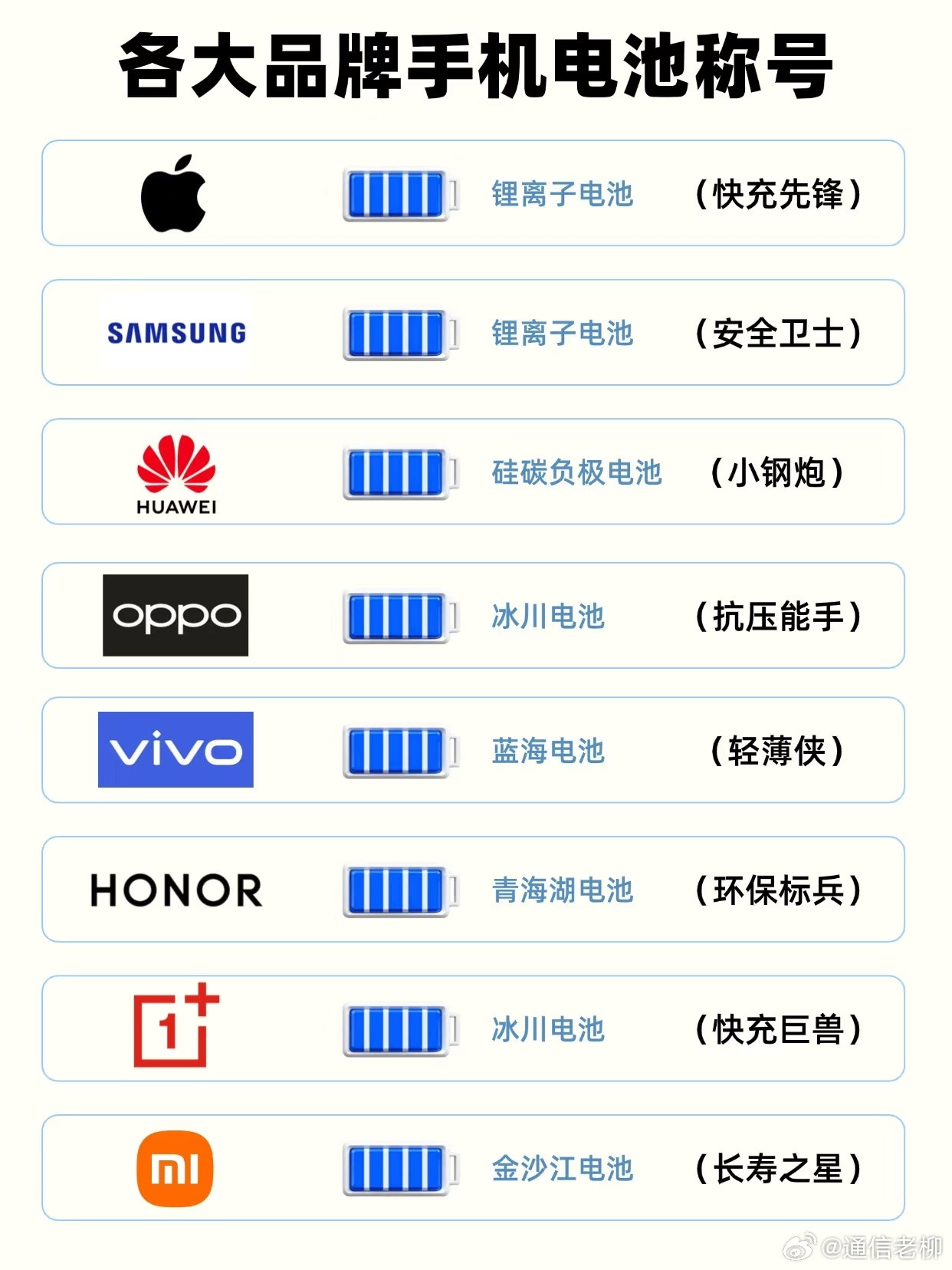 手机厂商给各自的电池起了那么多名字，五花八门的，是不是供应商都差不多啊，技术也都