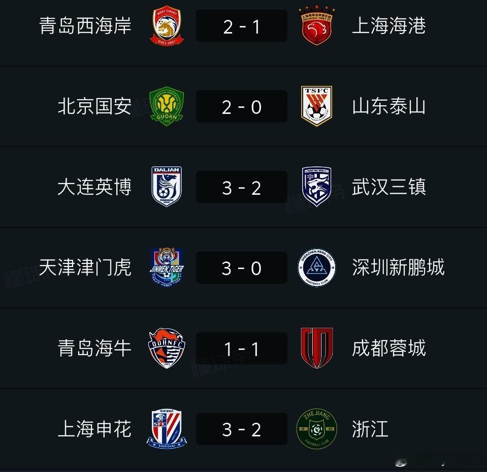 成都蓉城中超联赛一起登场本轮比赛，仅成都蓉城拿到了客队积分。