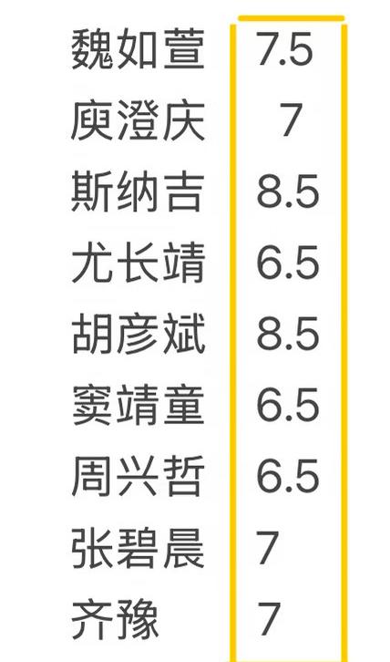 橘老师歌手2026第一期打分第一名竟然是他俩。还记得去年歌手期间那个橘老师吗？