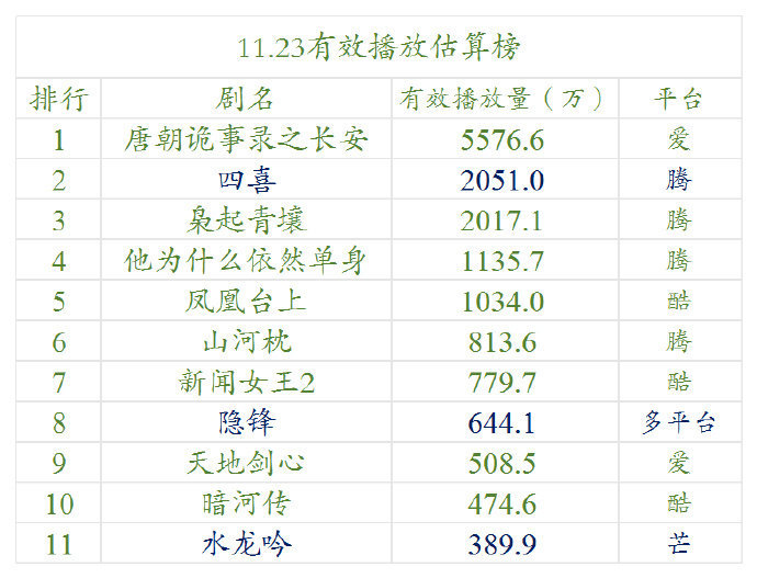 看起来仍然是冰冰凉凉的大盘