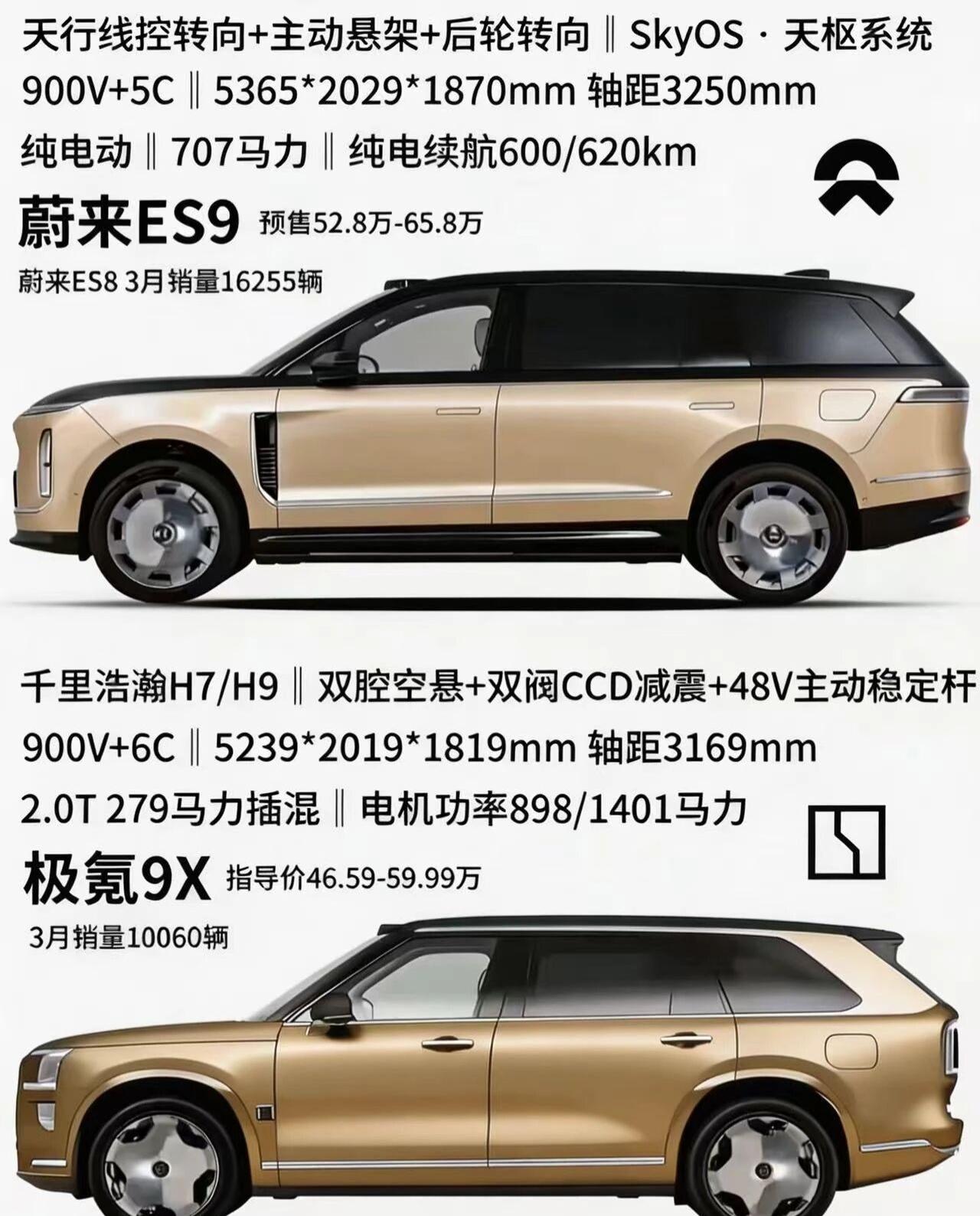50万级旗舰蔚来ES9和极氪9X谁才是真卷王？价格上，蔚来ES9预售52.8万-