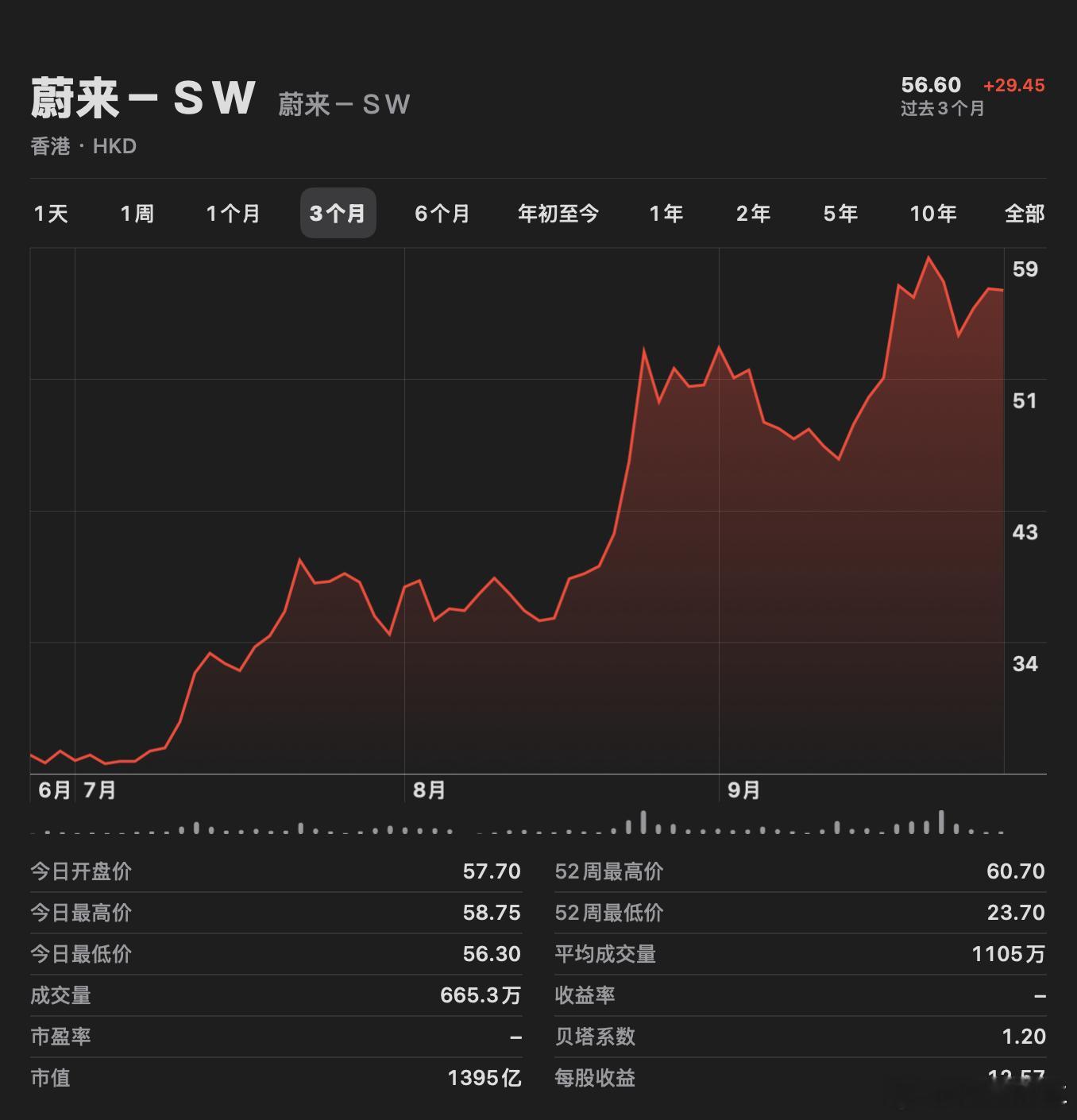 乐道L90上市短短60天，交付就已经突破2万台，这个成绩别说是打破了纯电大型SU