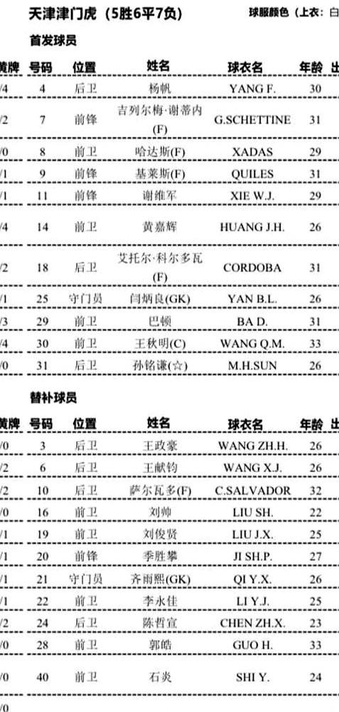 赢球后，津门虎更衣室里两种声音，挺有意思。外援谢蒂内听说阿根廷输了，直接说“