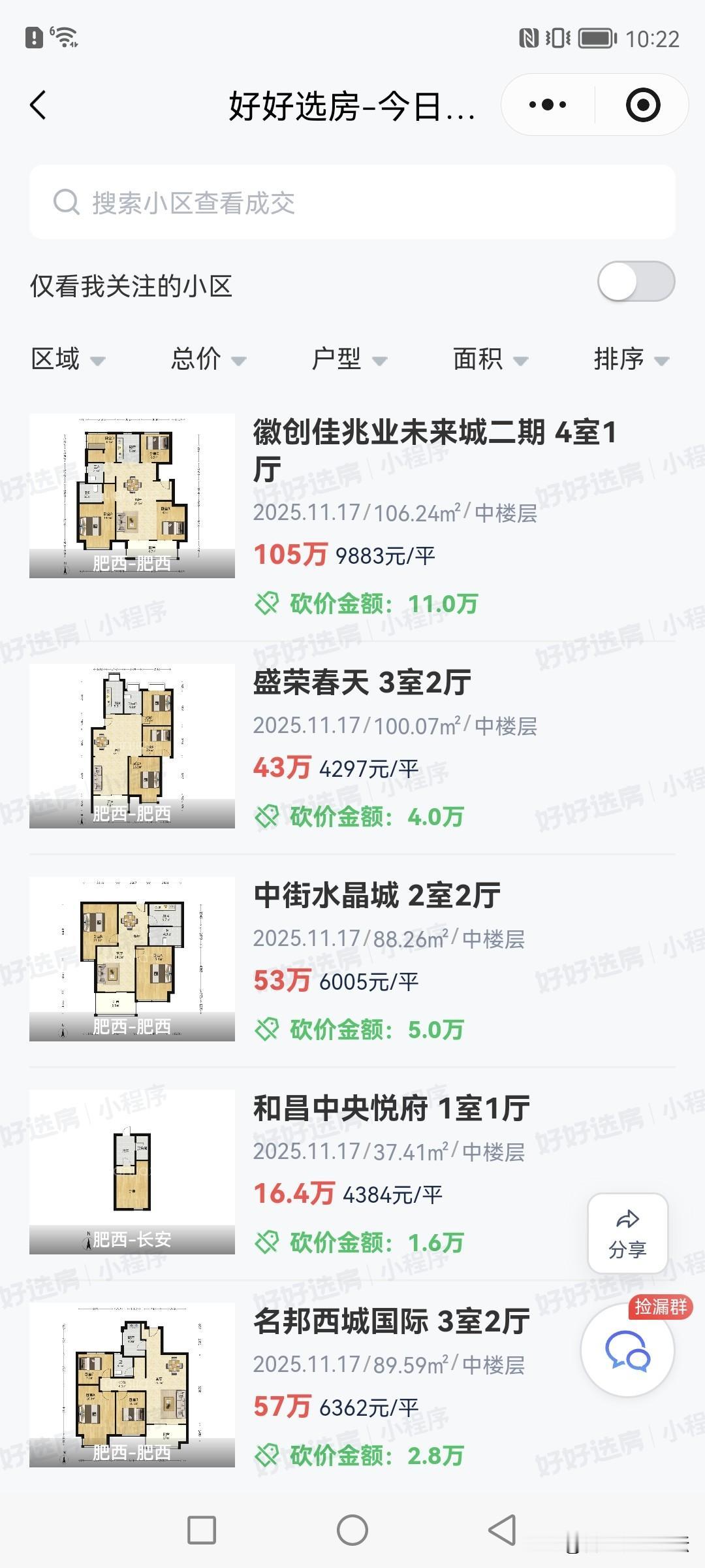 合肥最新一天二手房成交更新的情况。现在成交量的确不多了。成交的也都是便宜的房子多