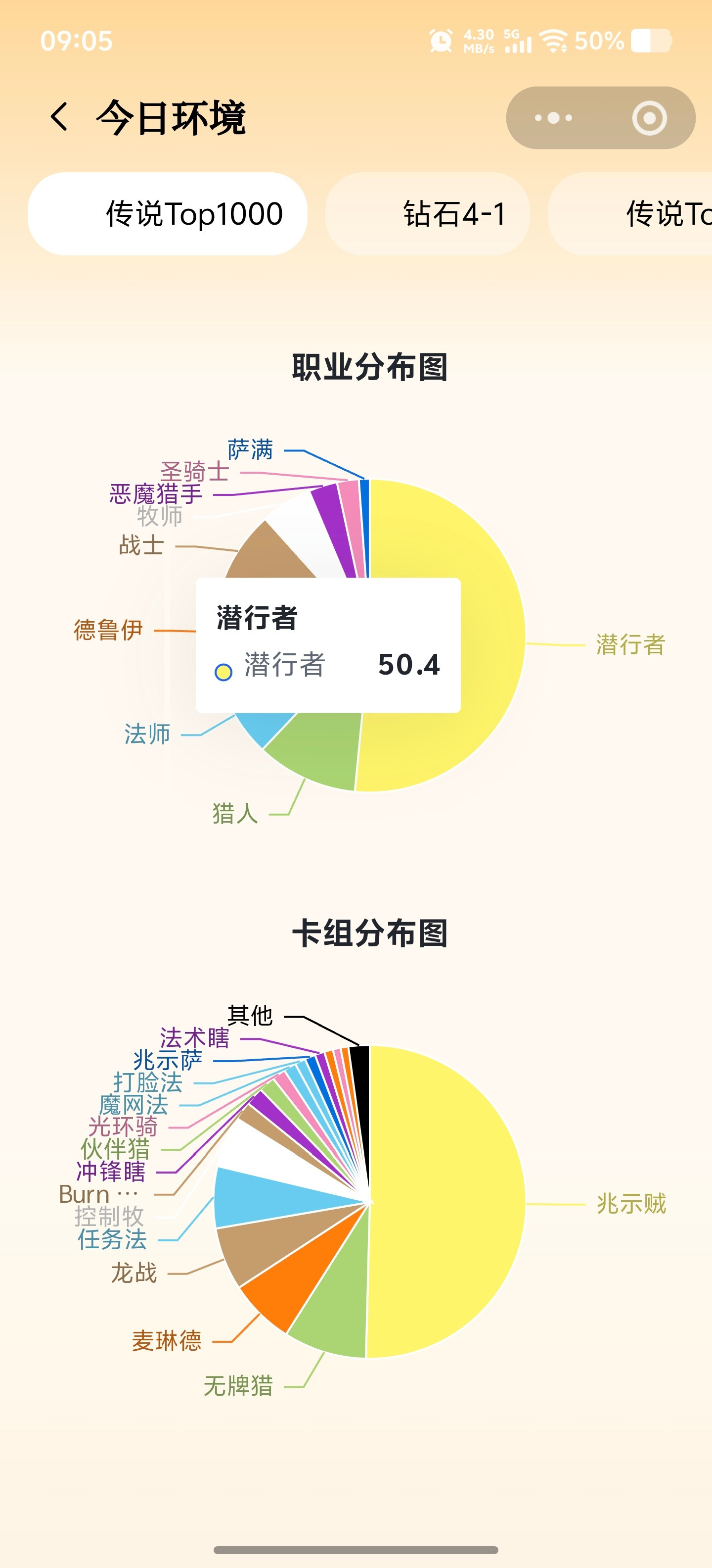炉石传说全体起立！梵妮莎兆示贼的出场率正式超过50%了，这要是暗影步还在，不敢