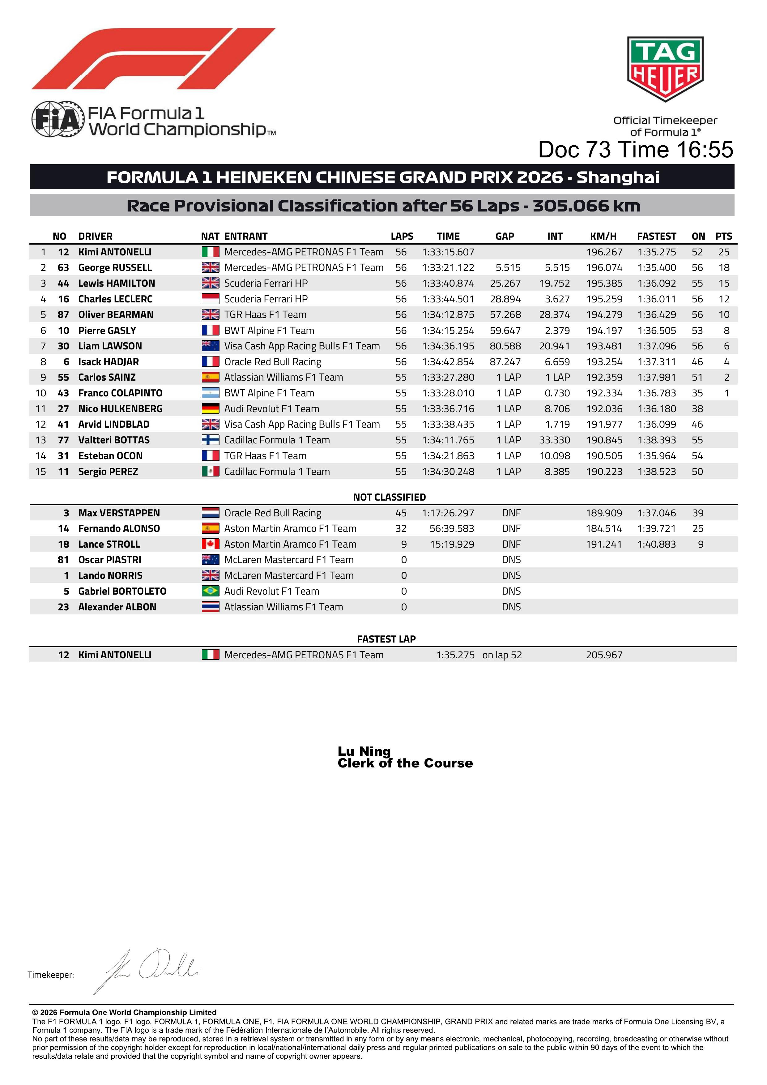 F1中国大奖赛正赛成绩表F12026F1中国大奖赛