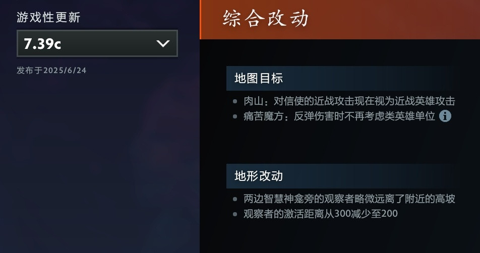 今天凌晨V社发布了7.39c平衡性补丁，我看了下更新日志其中绝大部分都是对当前版