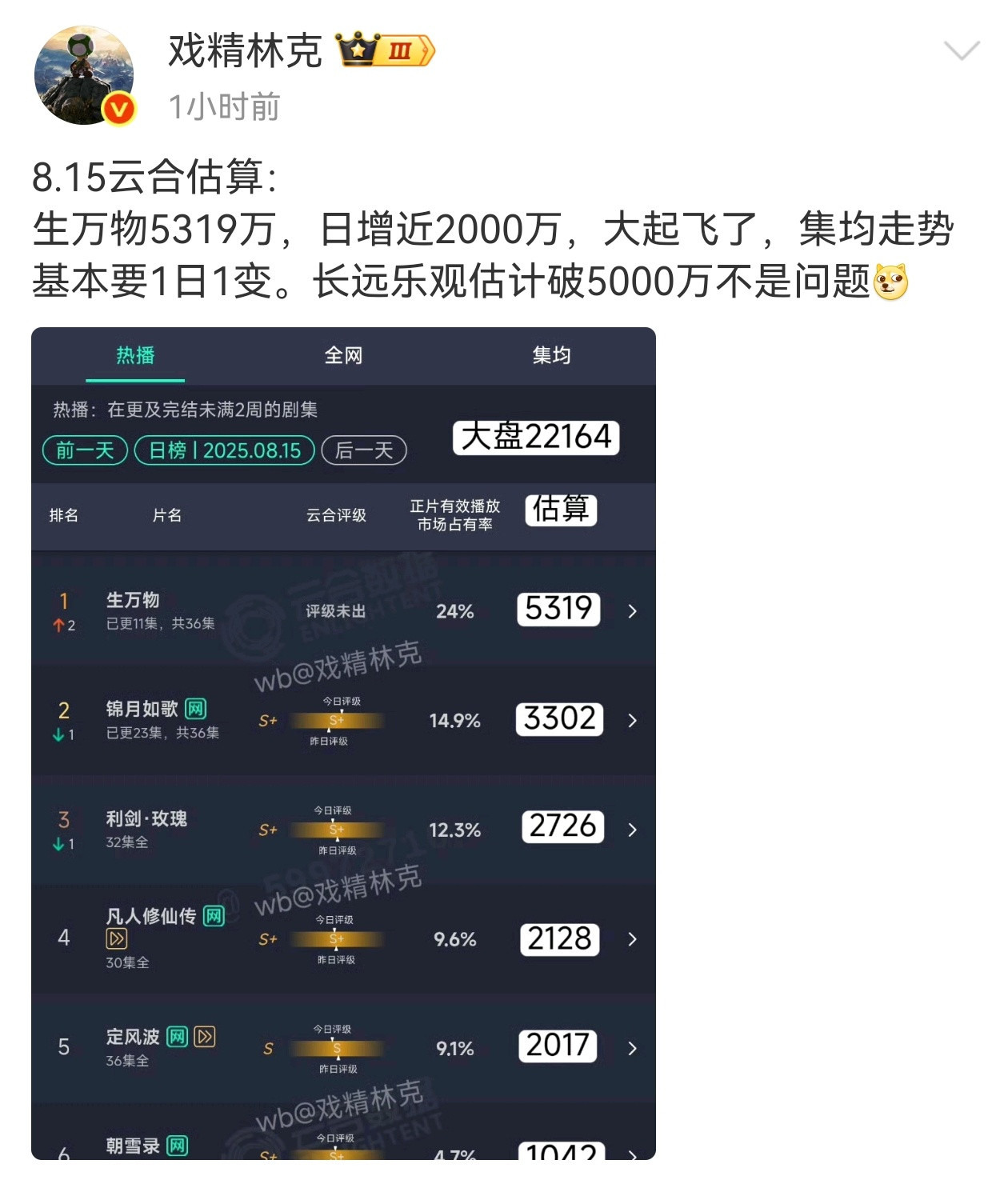 厉害了​​​