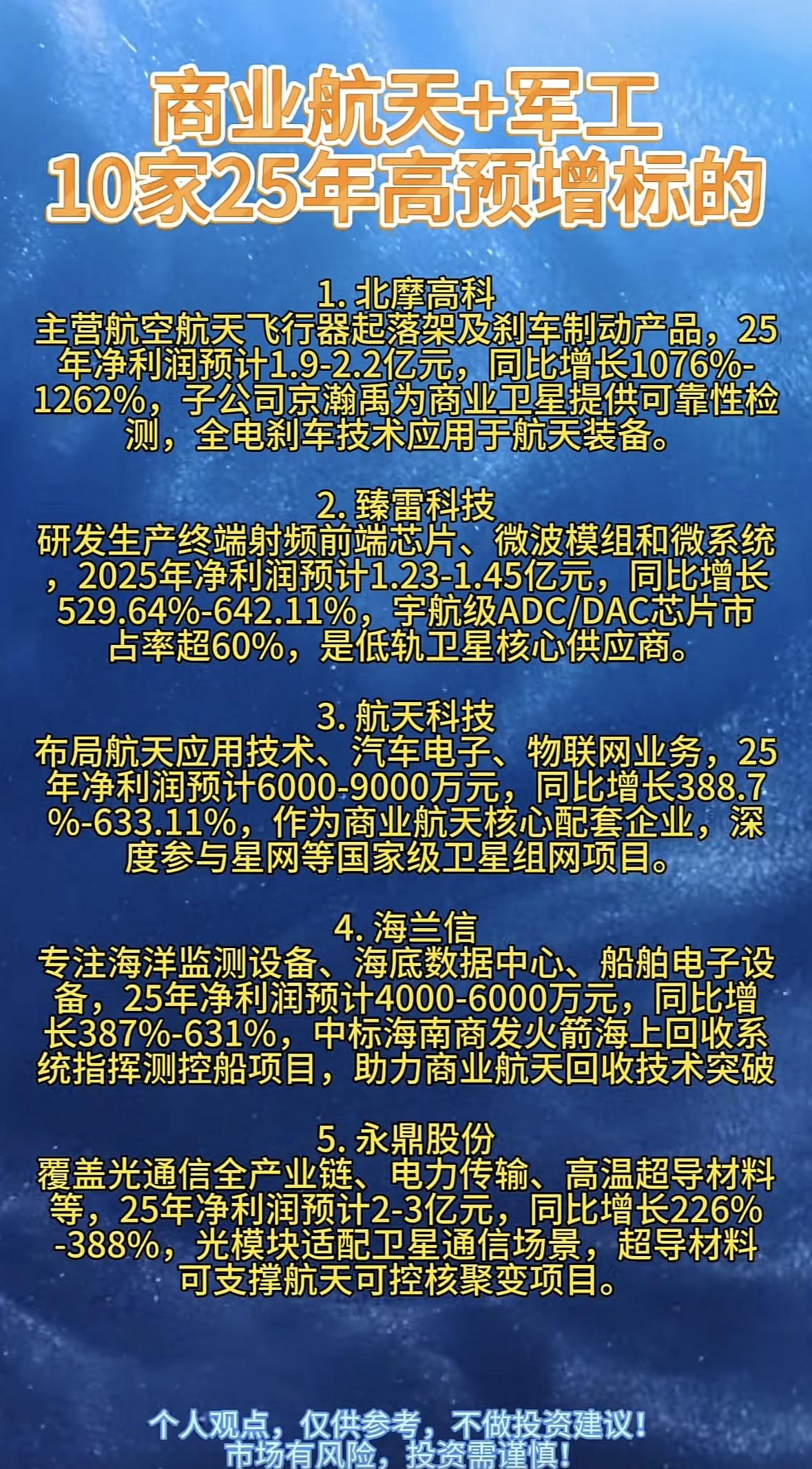 10家高预增标的商业航天+军工企业，投资机会！商业航天军工赛道高增长，起落架