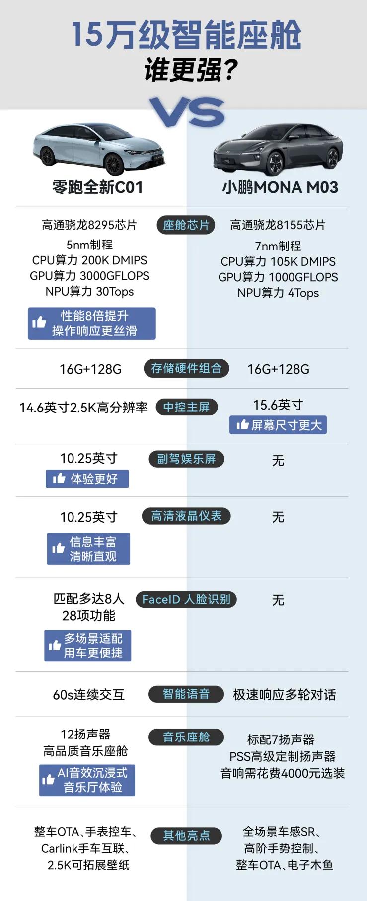 预算十五万买新能源家用车，小鹏MONAM03是唯一选吗？凭借着M03的热