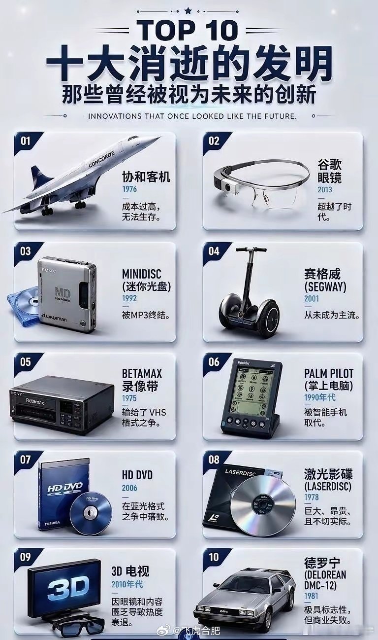 十大消失的发明如果放到现在你觉得哪个还能活[思考][思考]​