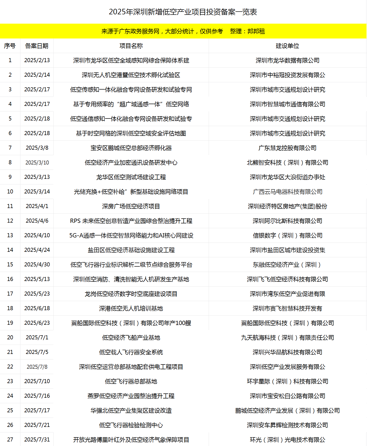为什么是深圳，成为低空经济第一城？