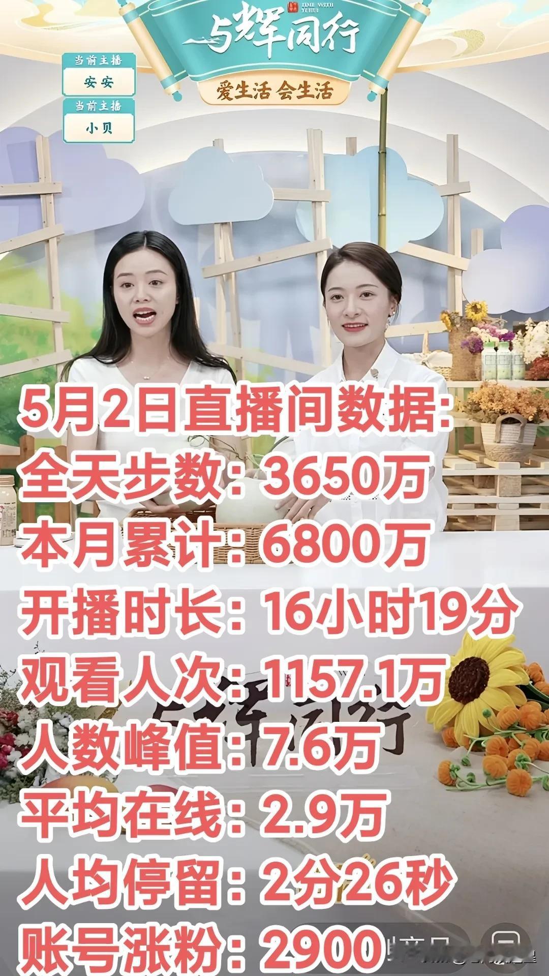 与辉同行人性化管理很少安排女孩子晚场三位女将加董董都是卖货小能手GMV比