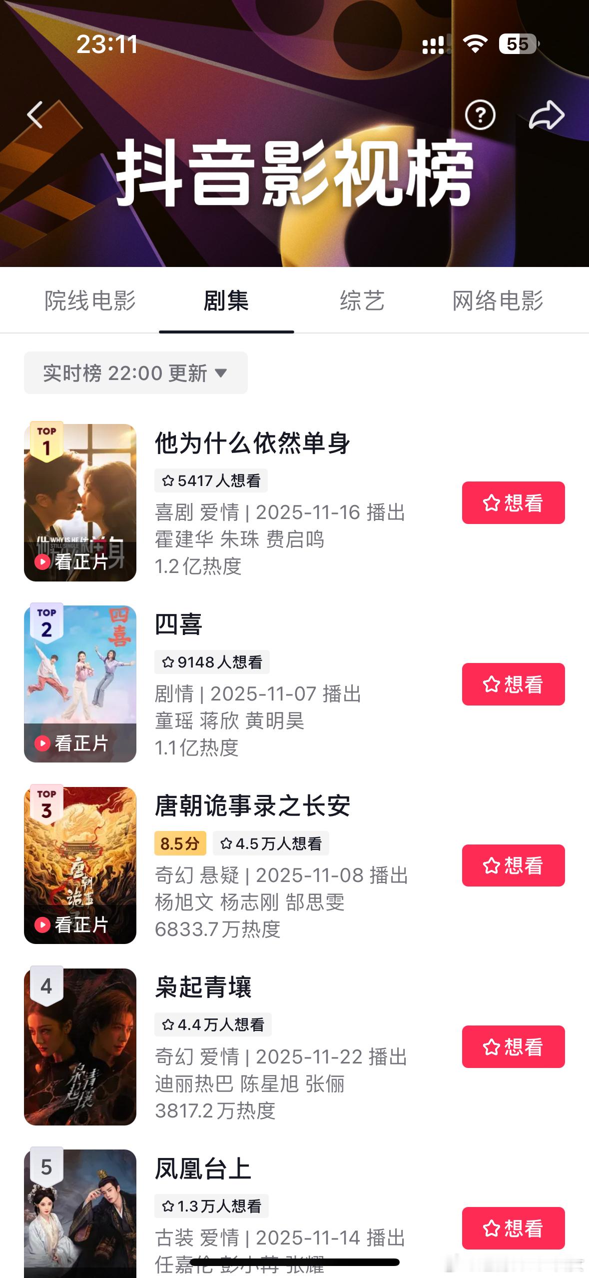 霍建华朱珠的真的是黑马剧啊，在播剧抖热度讨论度第一，站内热度破24000，播放量