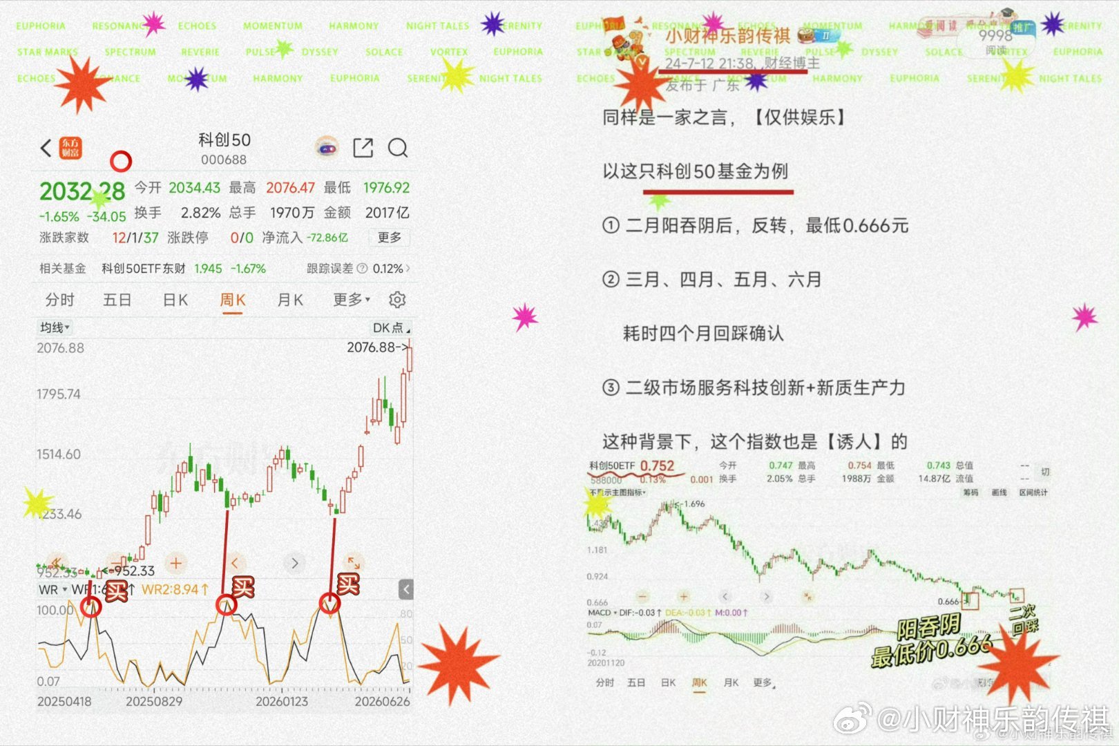 四年前，财财就让定投科创50基金2024年7月，如图，我们预判科创50基金最低点