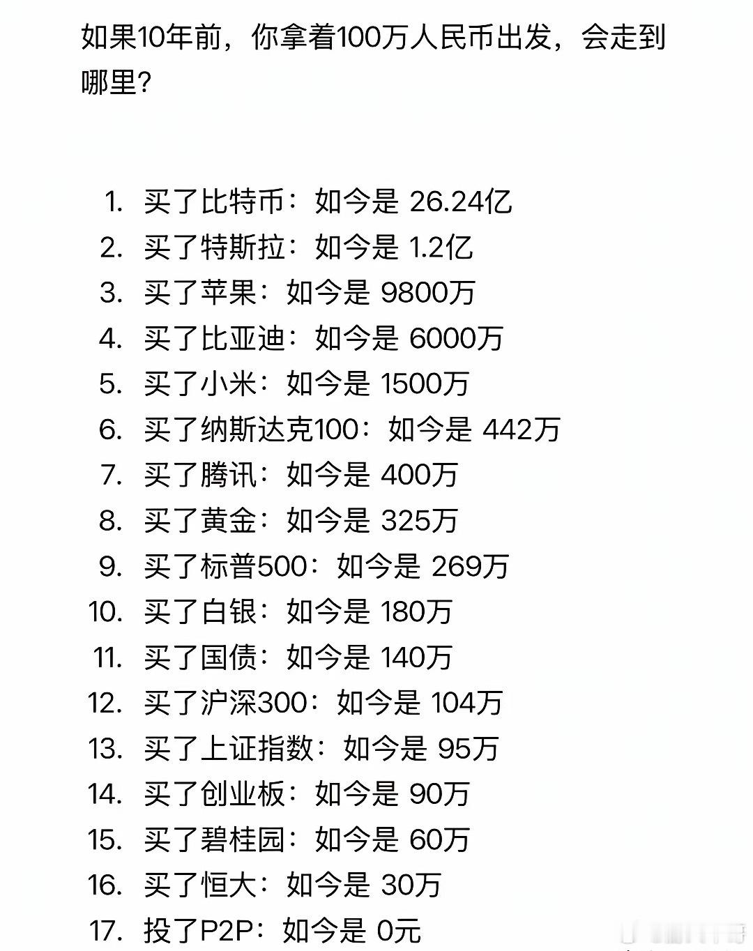 10年前用100万投资不同的标现如今都有不同的价值​​​