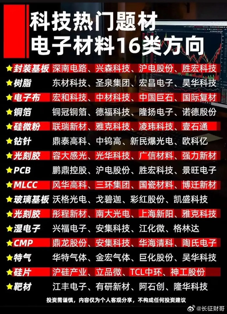 【科技热门题材｜电子材料16类方向全梳理】🔥半导体、PCB、新能源、AI硬件…