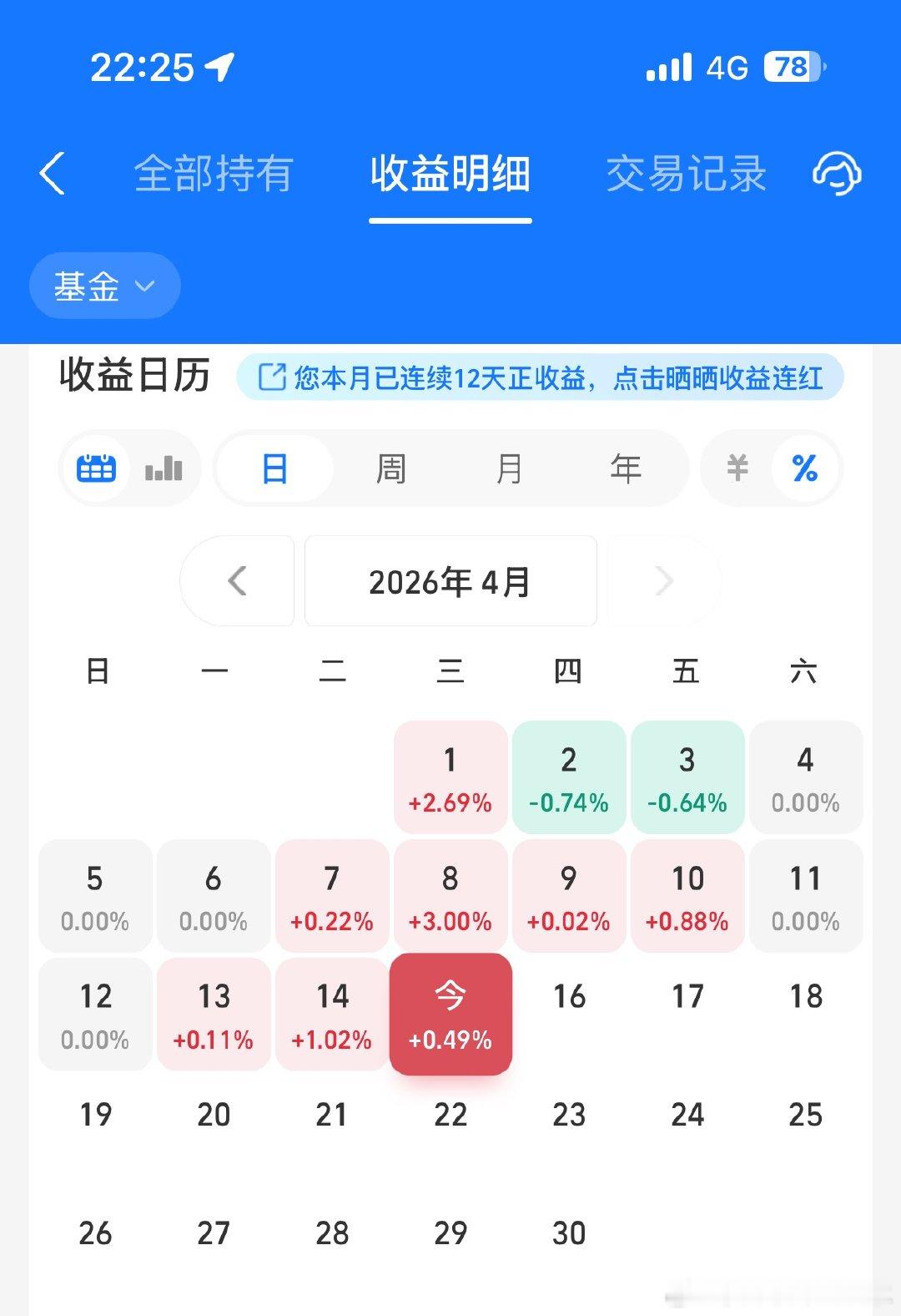 晚安，㊗️我自己越来越红，你们比我更红