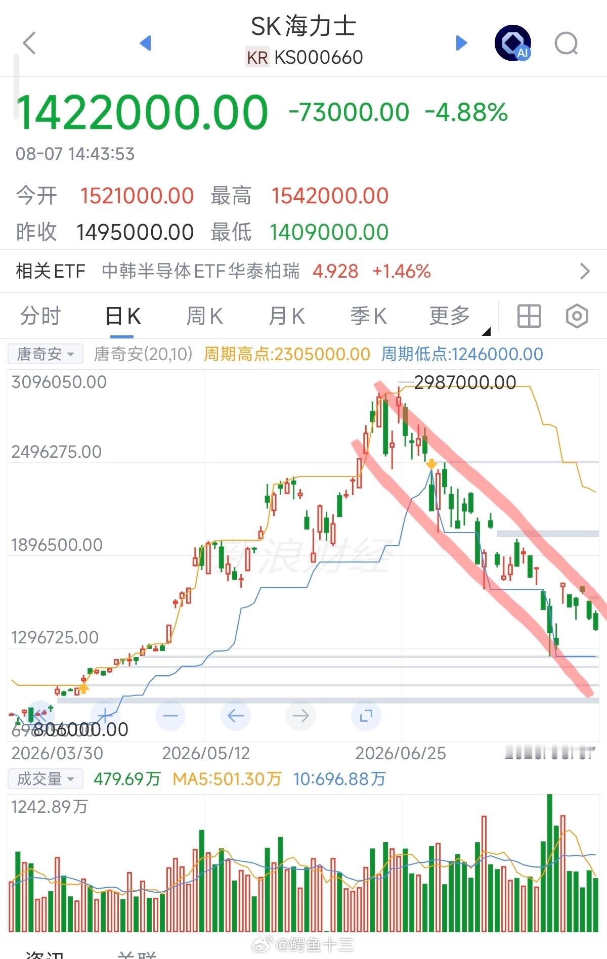 黄仁勋带崩海力士英伟达新品：未来不要那么多高端HBM内存英伟达给下一代旗舰GPU
