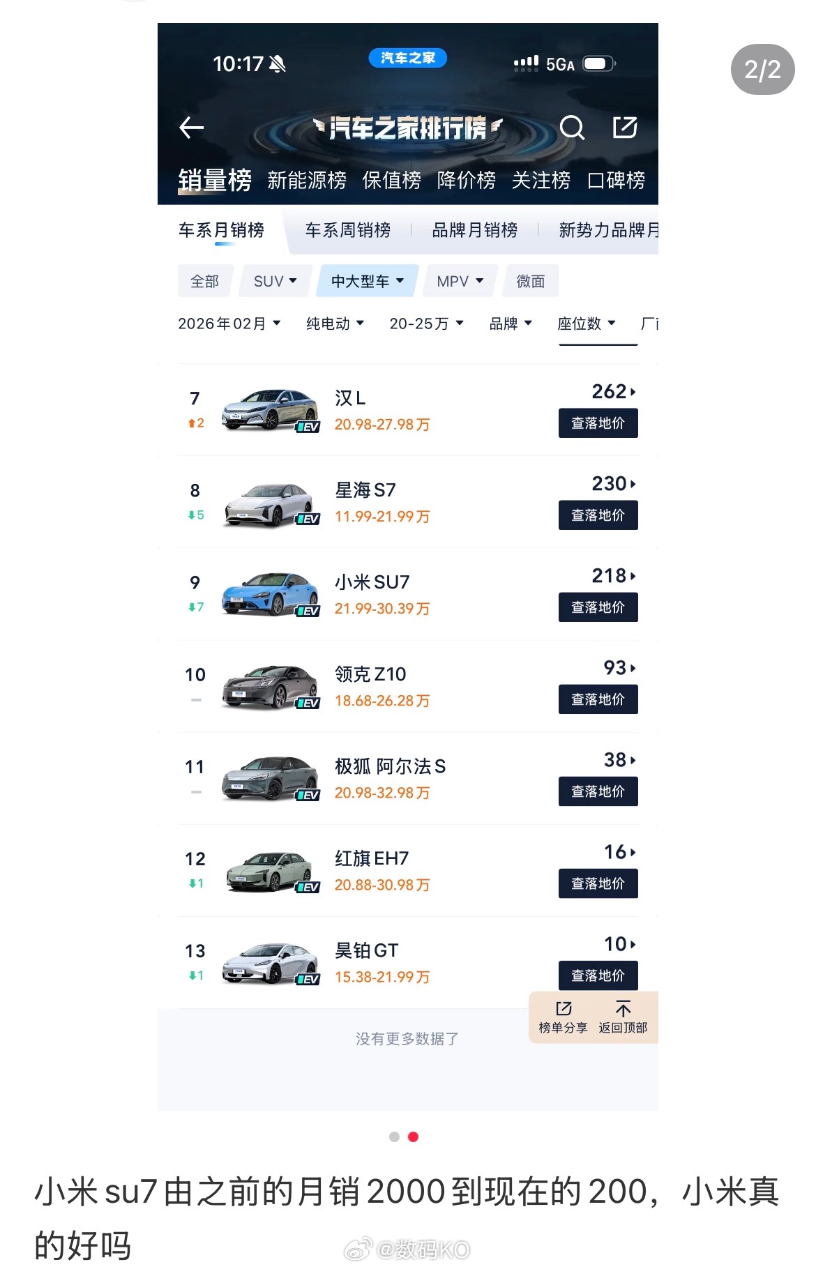 2月份小米su7销量，每次都能被预测到的事情，这些人还是要发出来，真是大聪明，非
