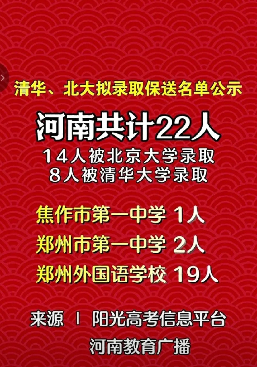 刚看到河南22人拟保送清华北大的消息，特意数了下，21人来自郑州，1人来自焦作，