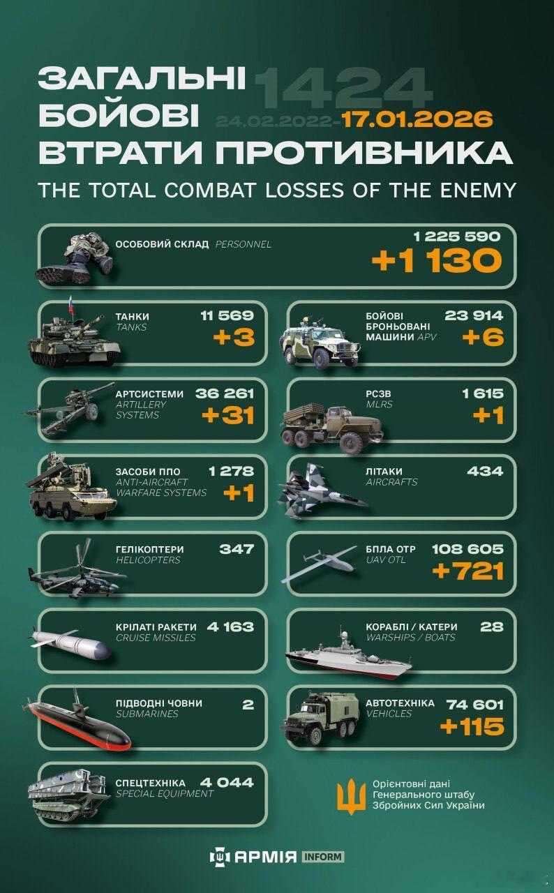 俄乌冲突“世界第二军”俄罗斯只示范一次现代战争速度1小时22分又1424天乌克