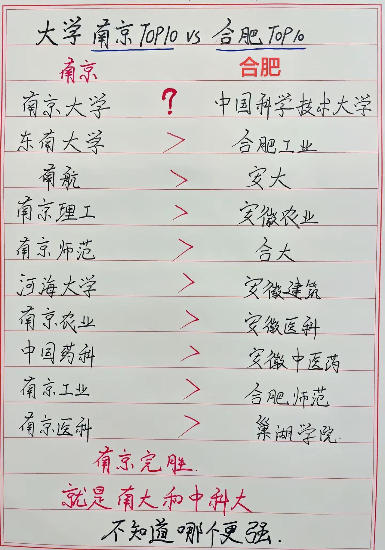 南京前10高校vs合肥前10高校，整体看起来南京全面领先。唯独中科大不知道能不