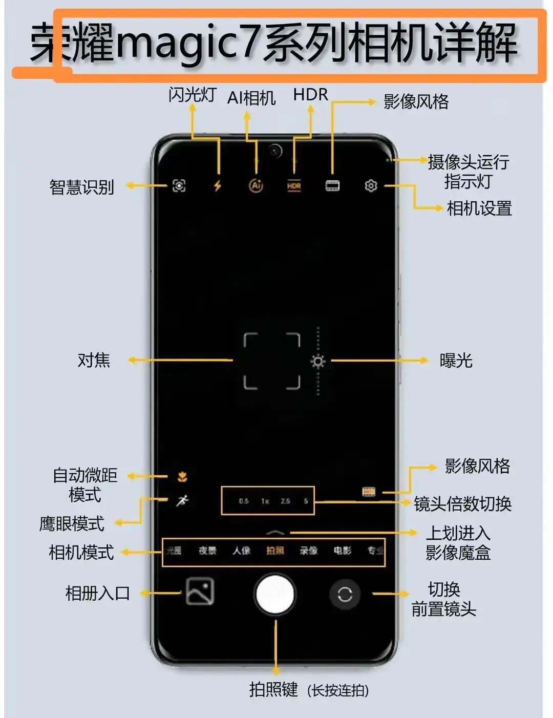 📸荣耀Magic7相机隐藏实力大起底！手把手教你玩转影像机皇🔥相机模
