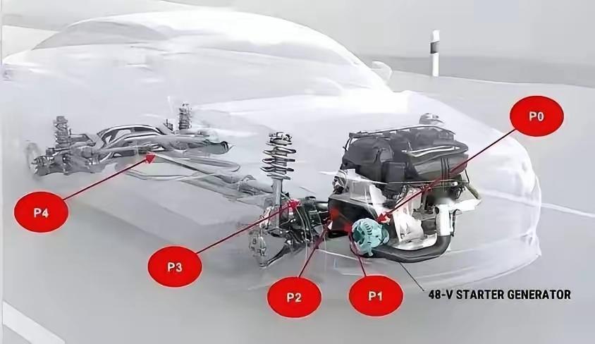 买了插混车，一年没充过电，结果上个月在高速上直接趴窝了。4S店说：电池废了，换一