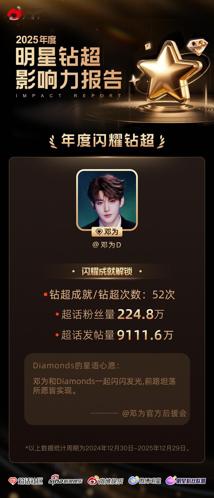 恭喜邓为超话 达成「年度闪耀钻超」称号！！！