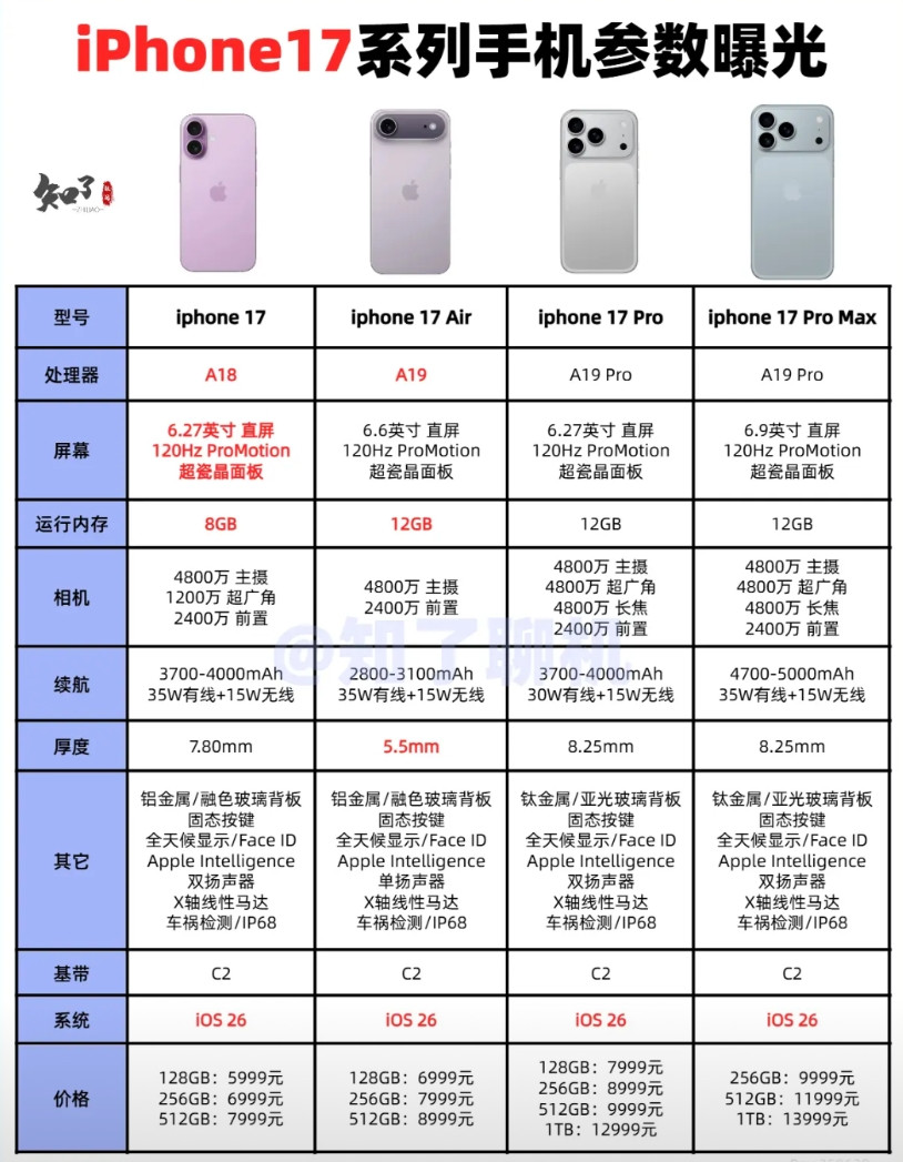 iPhone17外观已定配置也逐渐浮出水面！离发布会越近，就越接近真相！外观