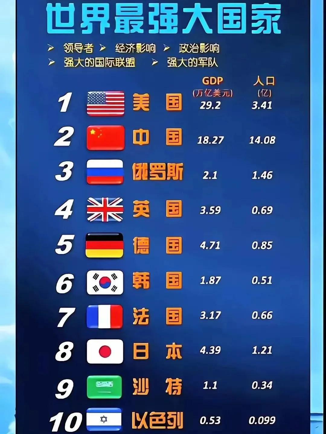 2025福布斯世界强国TOP10