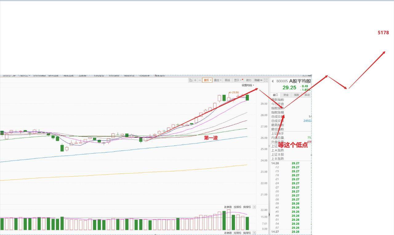 前期大热的“易中天”还有没有机会？看懂这个你才看懂了全局。前面说到4034之