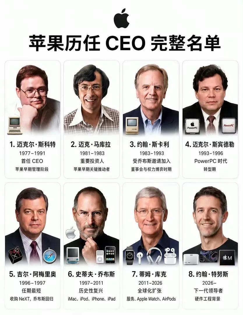 苹果公司的历任CEO，应该就乔布斯和库克最有知名度吧。