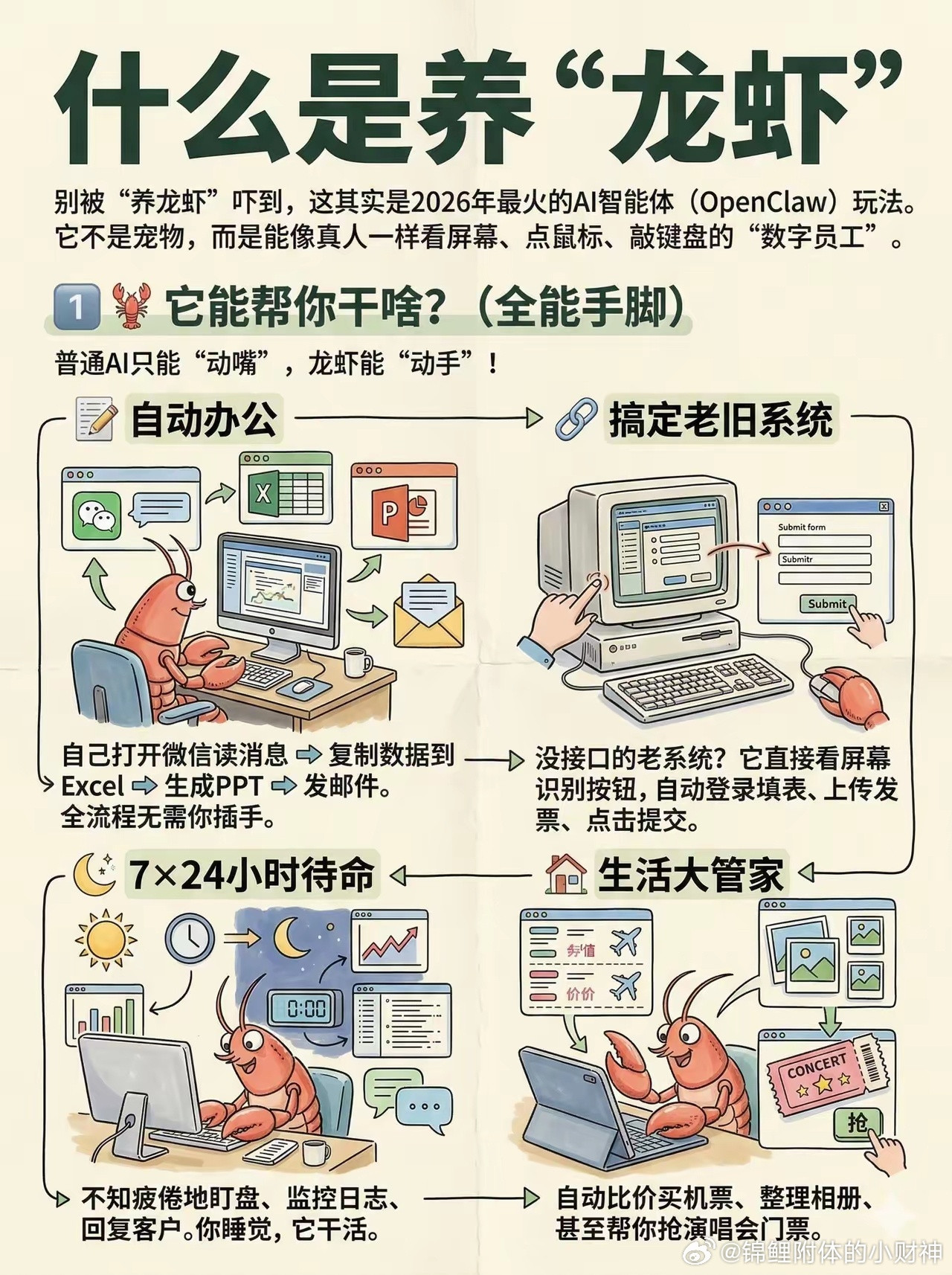 到底什么是“养龙虾”~🦞现在就给大家解释一下！