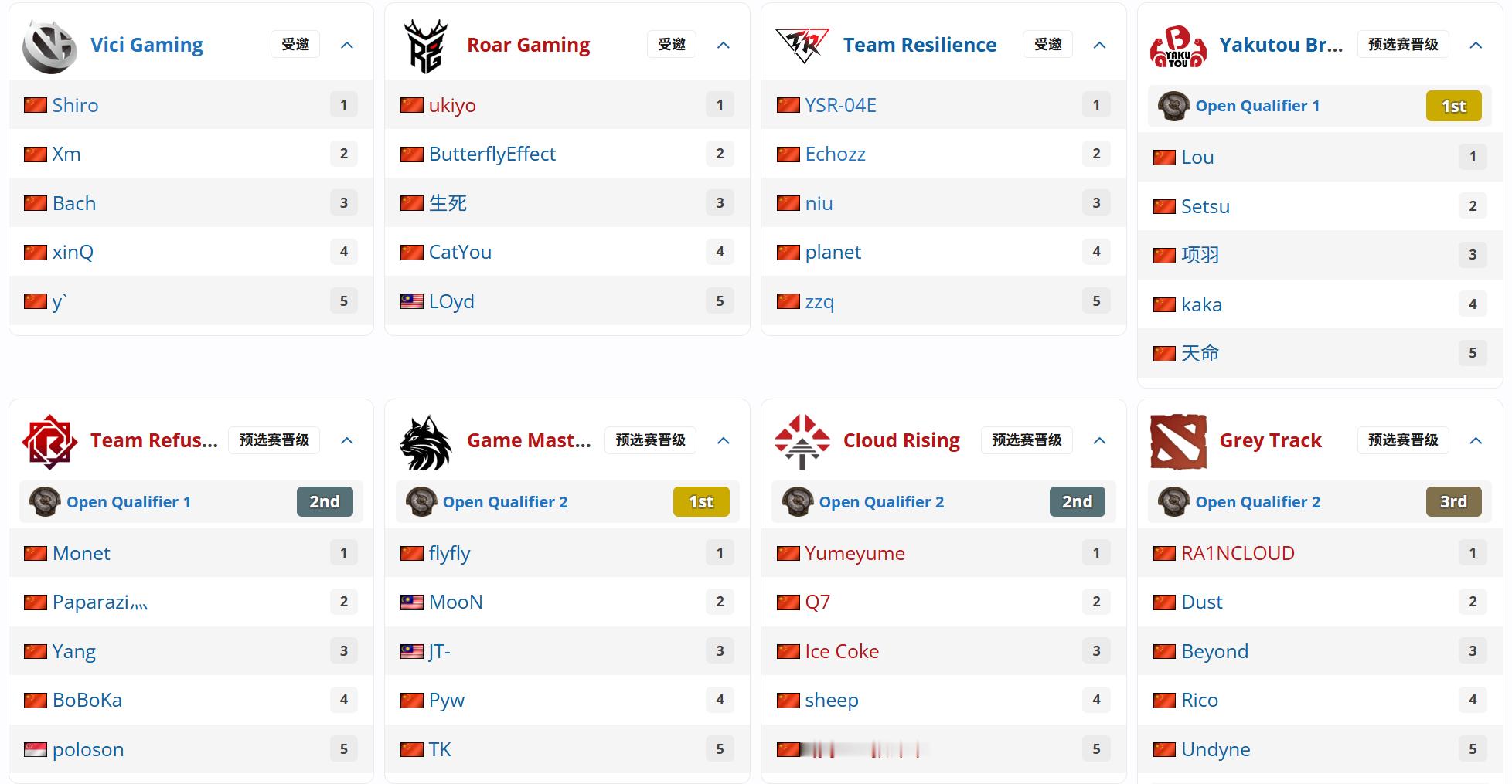 DOTA2TI15中国区预选赛比赛预告HOHO--------------